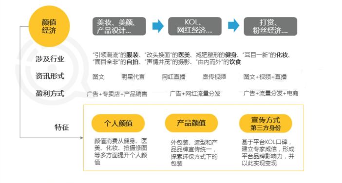 整容本来是为破相或天生样貌有缺陷的人而有所作为,现在整容并不是这样,是不是代表社会对外在美认识已扭曲?